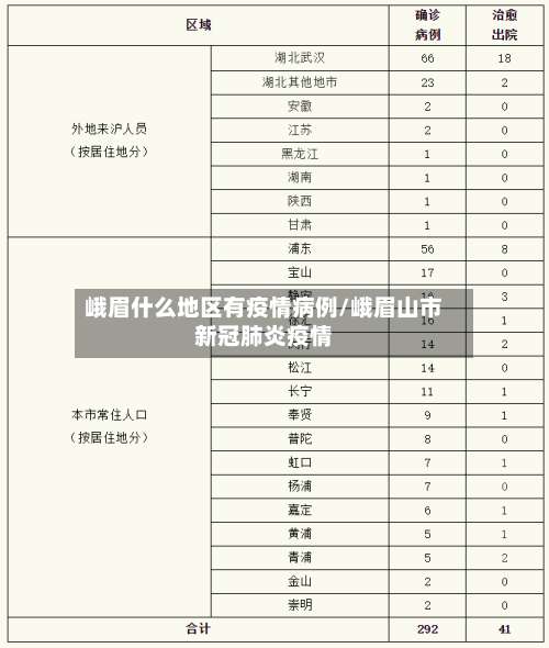 峨眉什么地区有疫情病例/峨眉山市新冠肺炎疫情-第1张图片