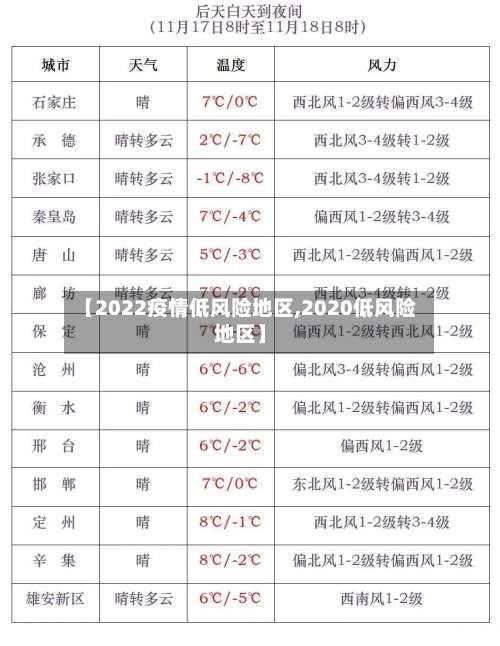 【2022疫情低风险地区,2020低风险地区】-第1张图片