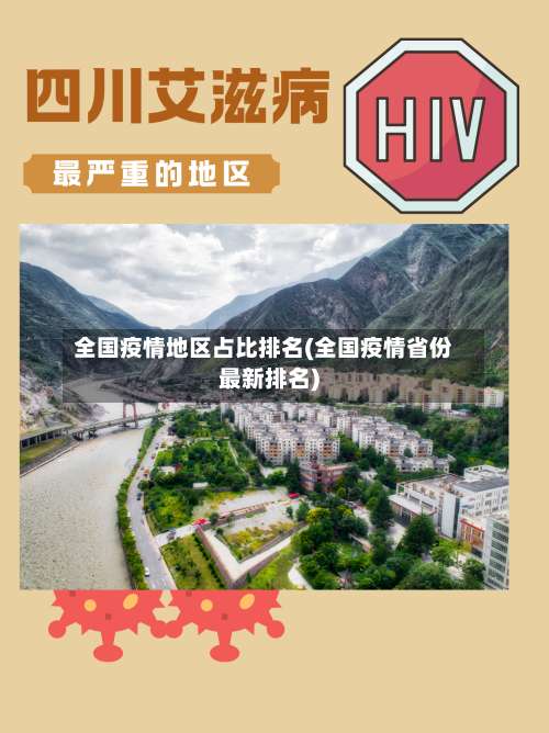 全国疫情地区占比排名(全国疫情省份最新排名)-第1张图片