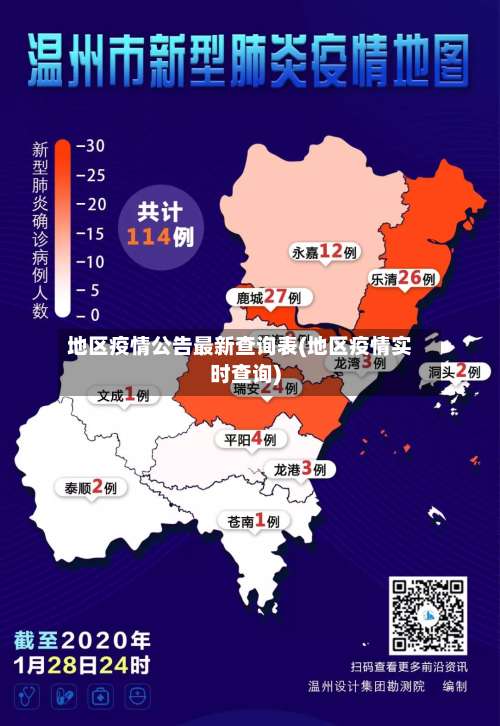 地区疫情公告最新查询表(地区疫情实时查询)-第2张图片