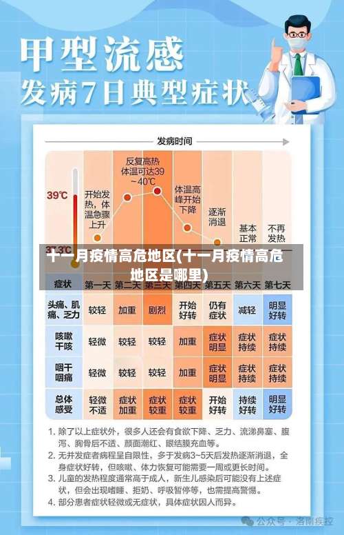 十一月疫情高危地区(十一月疫情高危地区是哪里)-第1张图片