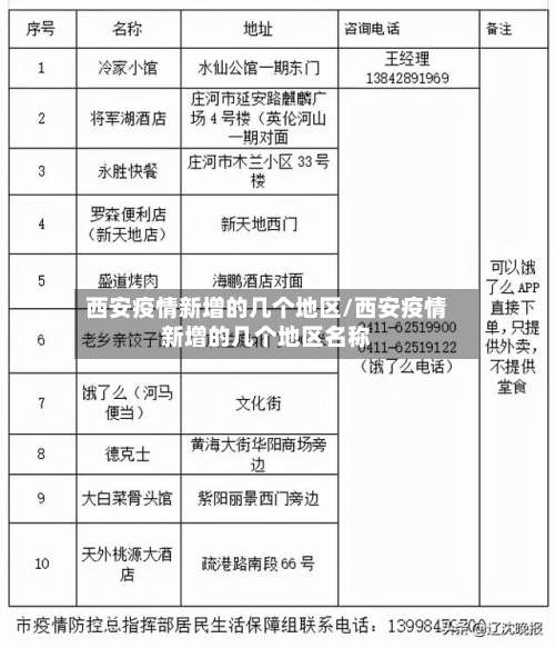 西安疫情新增的几个地区/西安疫情新增的几个地区名称-第1张图片