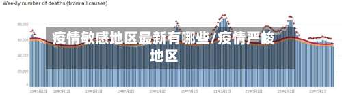 疫情敏感地区最新有哪些/疫情严峻地区-第2张图片