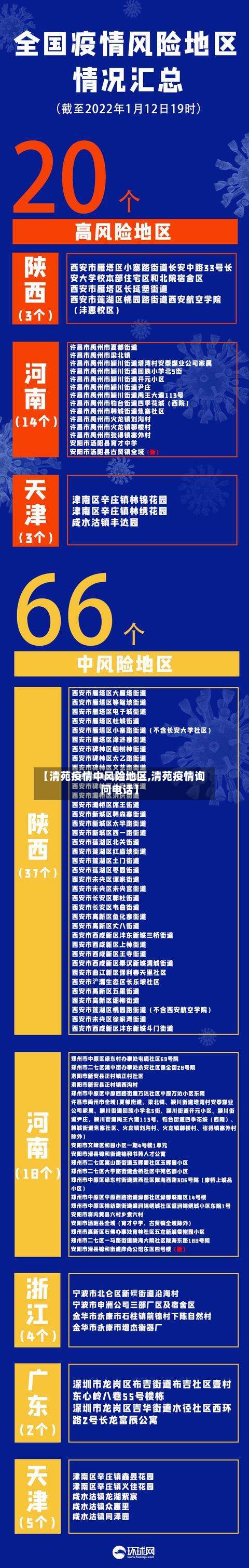 【清苑疫情中风险地区,清苑疫情询问电话】-第1张图片