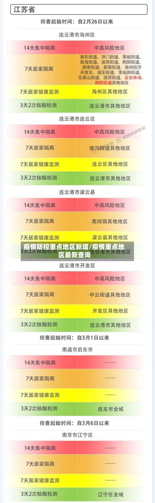 疫情防控重点地区新增/疫情重点地区最新查询-第1张图片