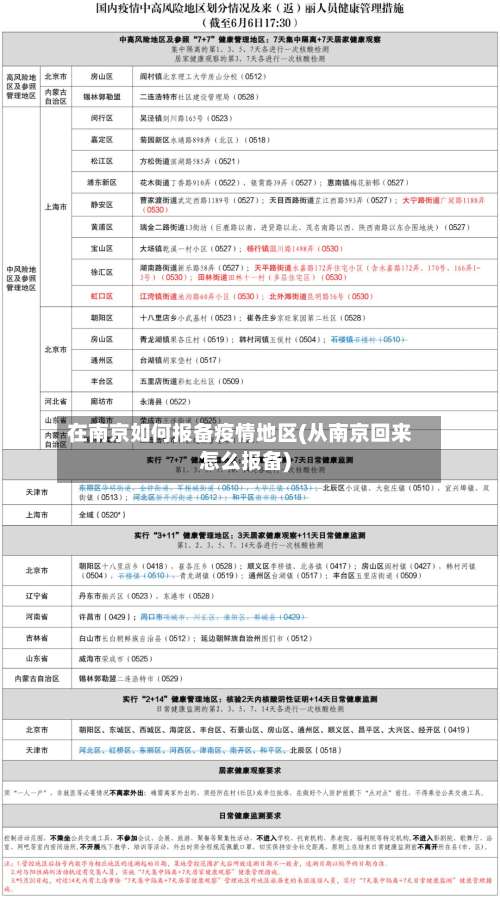 在南京如何报备疫情地区(从南京回来怎么报备)-第1张图片