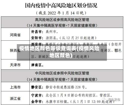 疫情地区颜色等级查询表(疫情风险地区颜色)-第1张图片