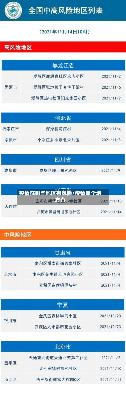 疫情在哪些地区有风险/疫情那个地方有-第1张图片