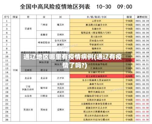 通辽地区哪里有疫情病例(通辽有疫情了吗?)-第2张图片