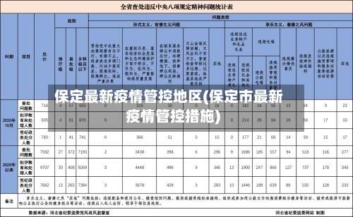 保定最新疫情管控地区(保定市最新疫情管控措施)-第2张图片