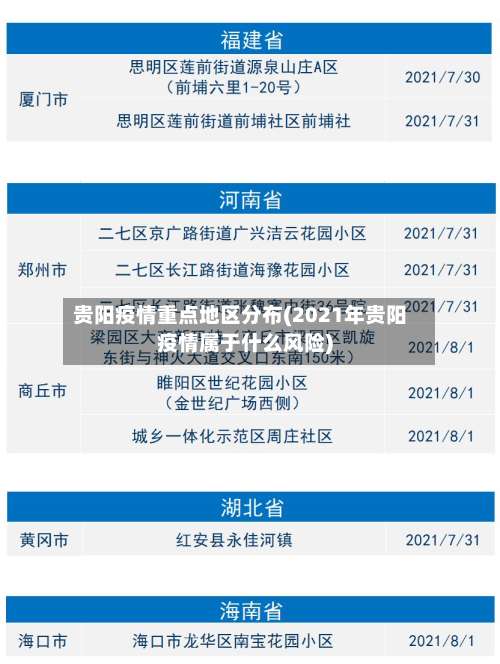 贵阳疫情重点地区分布(2021年贵阳疫情属于什么风险)-第2张图片