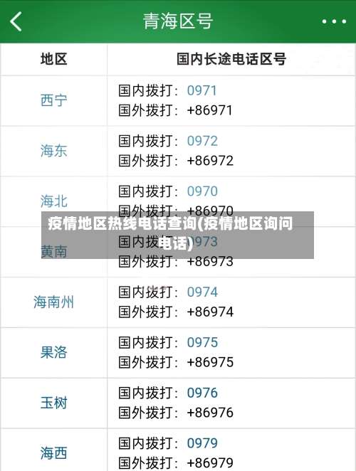 疫情地区热线电话查询(疫情地区询问电话)-第2张图片