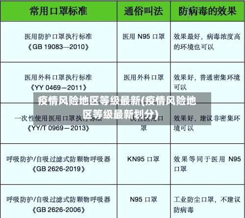 疫情风险地区等级最新(疫情风险地区等级最新划分)-第1张图片