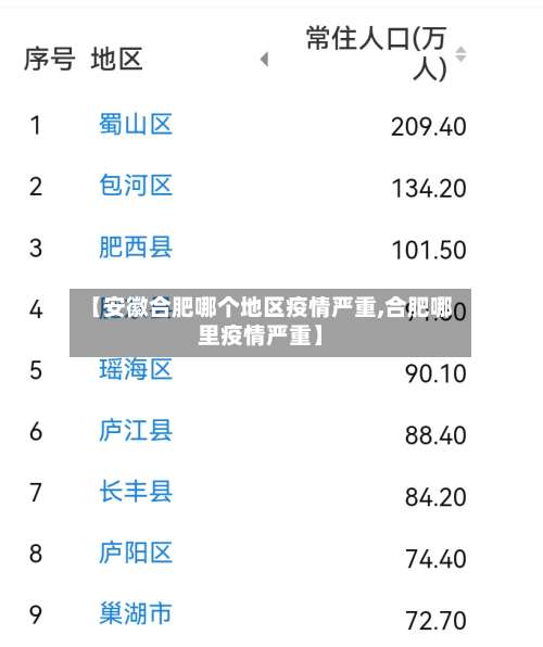 【安徽合肥哪个地区疫情严重,合肥哪里疫情严重】-第1张图片