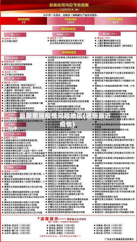 最新恩施疫情风险地区(恩施最近疫情)-第3张图片