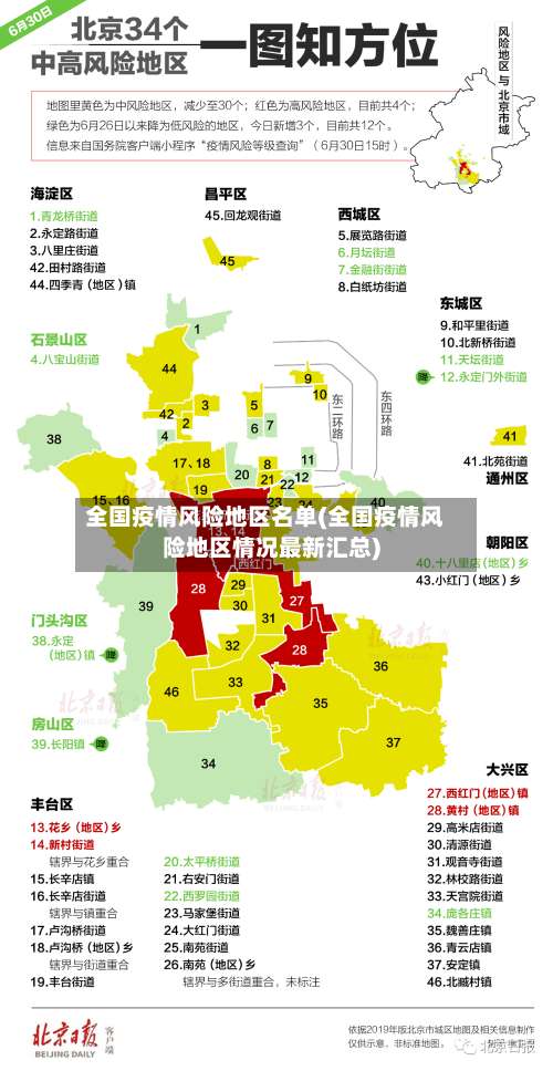 全国疫情风险地区名单(全国疫情风险地区情况最新汇总)-第2张图片