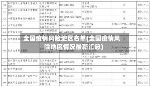 全国疫情风险地区名单(全国疫情风险地区情况最新汇总)-第1张图片