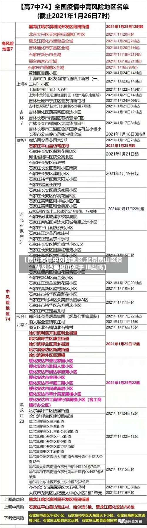 【房山疫情中风险地区,北京房山区疫情风险等级仍处于 iii类吗】-第1张图片