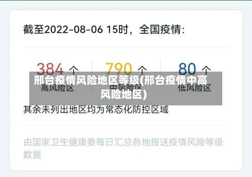 邢台疫情风险地区等级(邢台疫情中高风险地区)-第1张图片