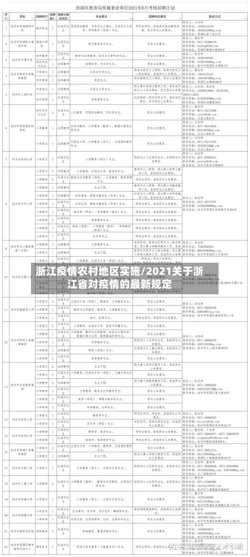 浙江疫情农村地区实施/2021关于浙江省对疫情的最新规定-第1张图片