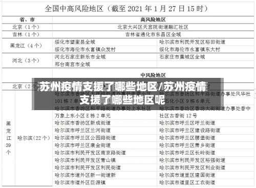苏州疫情支援了哪些地区/苏州疫情支援了哪些地区呢-第2张图片
