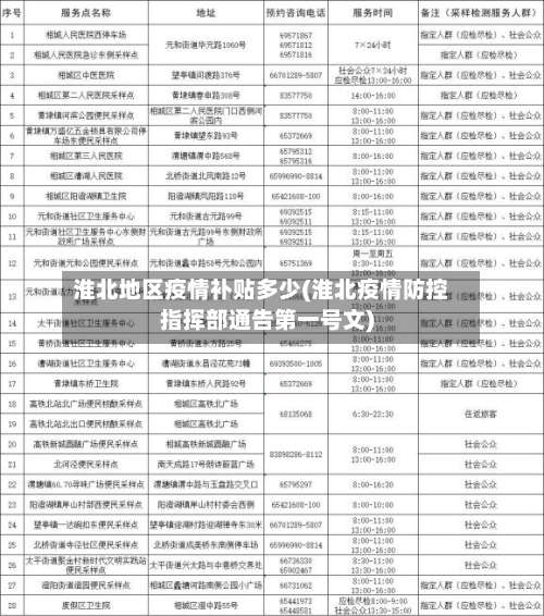 淮北地区疫情补贴多少(淮北疫情防控指挥部通告第一号文)-第1张图片