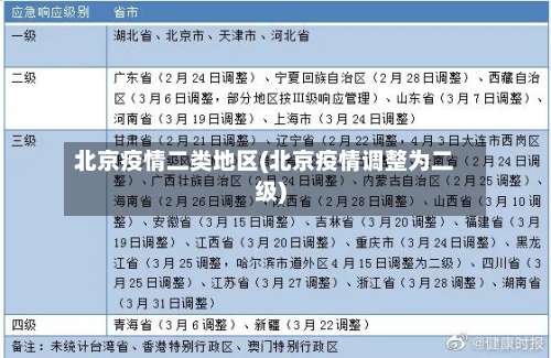 北京疫情二类地区(北京疫情调整为二级)-第2张图片