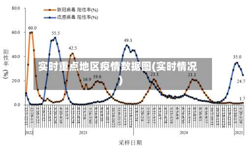 实时重点地区疫情数据图(实时情况)-第2张图片