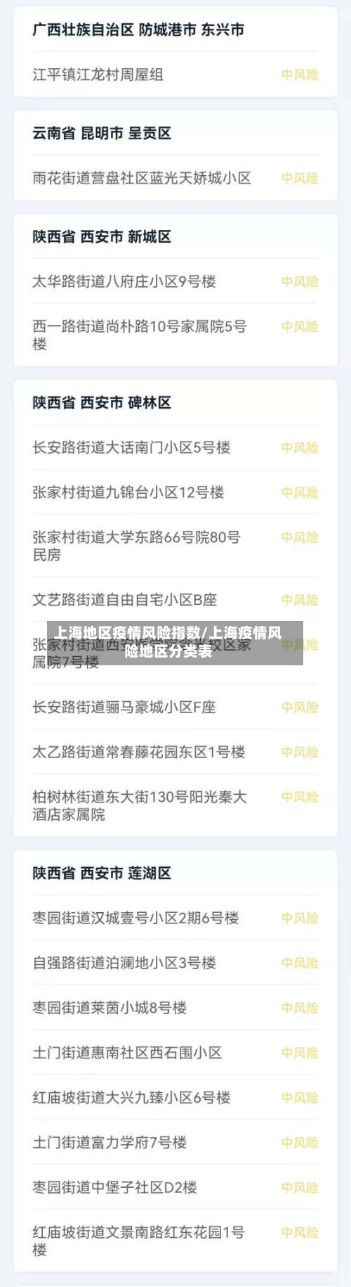 上海地区疫情风险指数/上海疫情风险地区分类表-第2张图片
