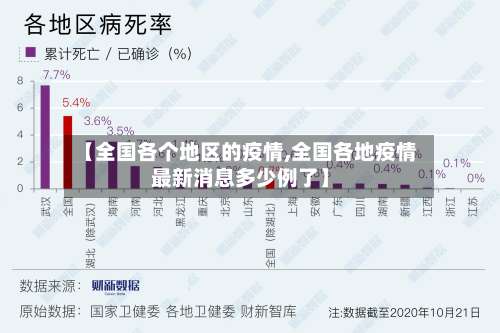 【全国各个地区的疫情,全国各地疫情最新消息多少例了】-第3张图片