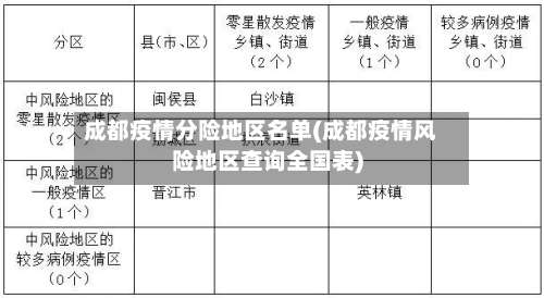 成都疫情分险地区名单(成都疫情风险地区查询全国表)-第3张图片